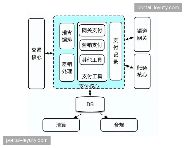 多平台账户关联系统 观众权益在分发体系中全局通用